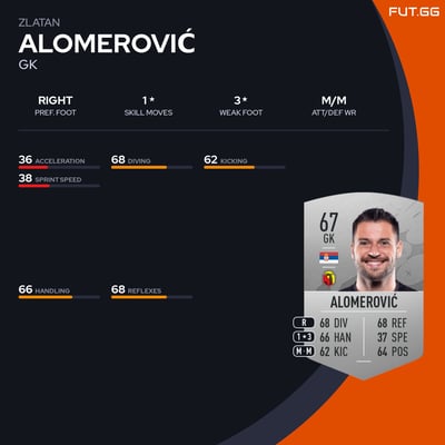 Zlatan Alomerović