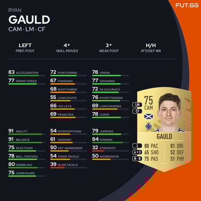 Ryan Gauld