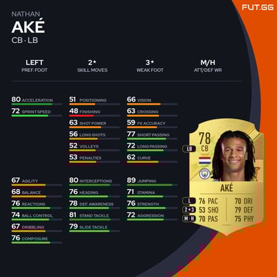 Nathan Aké
