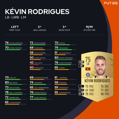 Kévin Rodrigues