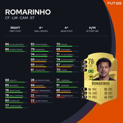Romarinho