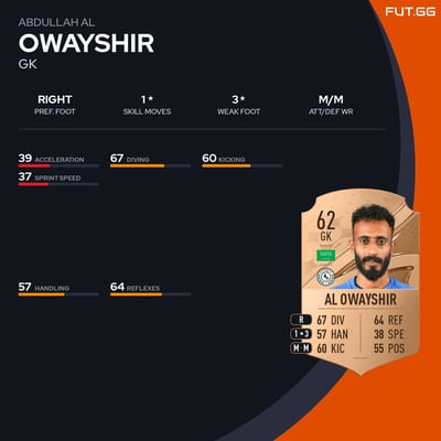 Abdullah Al Owayshir