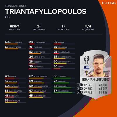 Konstantinos Triantafyllopoulos