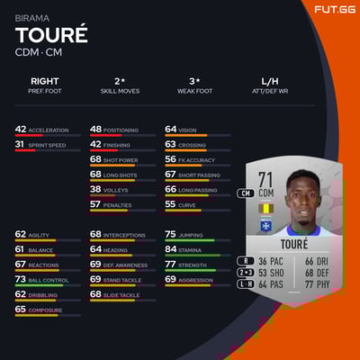 Birama Touré