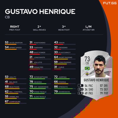 Gustavo Henrique