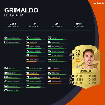 Grimaldo