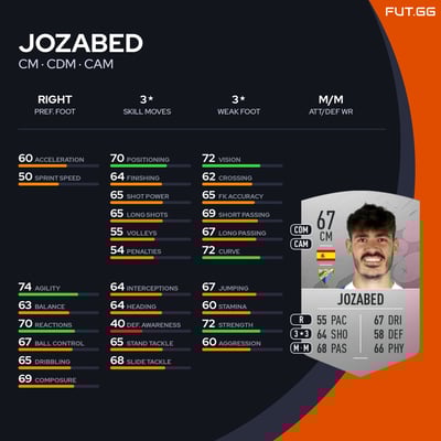 Jozabed
