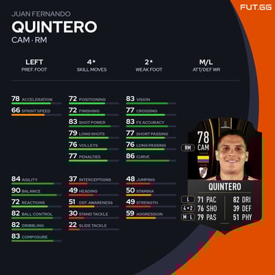 Juan Fernando Quintero