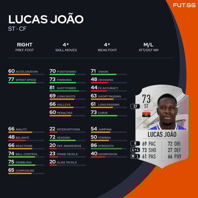 Lucas João
