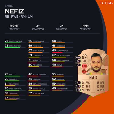 Emre Nefiz