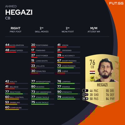 Ahmed Hegazi