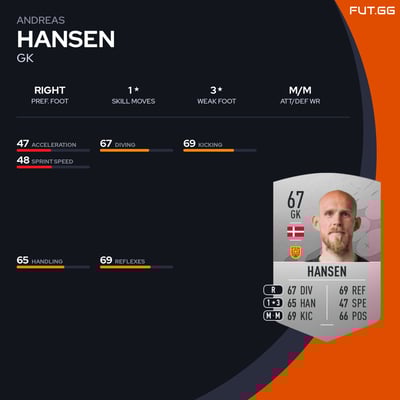 Andreas Hansen