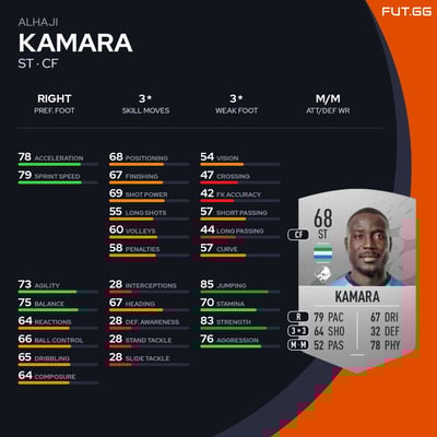 Alhaji Kamara