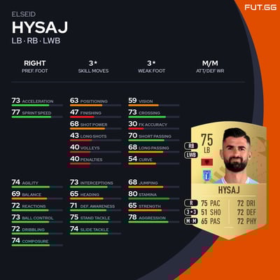 Elseid Hysaj