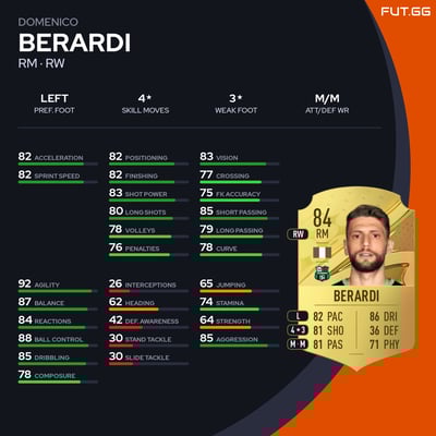 Domenico Berardi