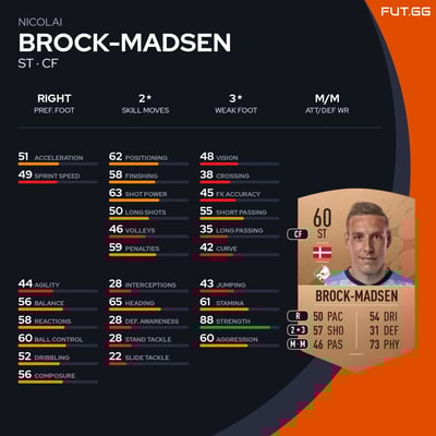 Nicolai Brock-Madsen