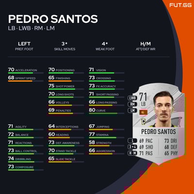 Pedro Santos