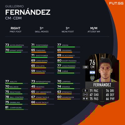 Guillermo Fernández