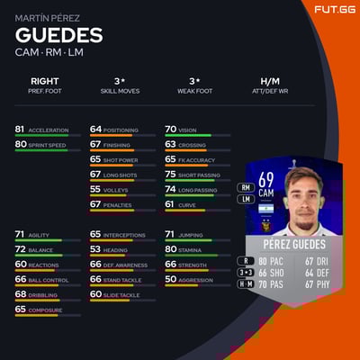 Martín Pérez Guedes