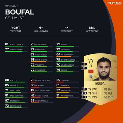 Sofiane Boufal
