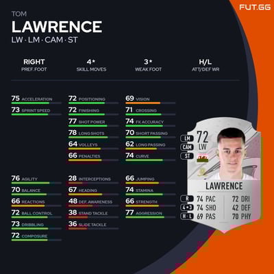 Tom Lawrence