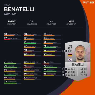 Rico Benatelli