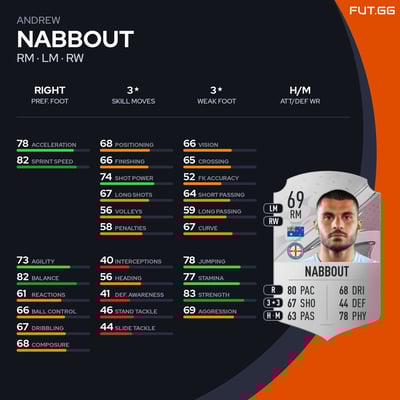 Andrew Nabbout