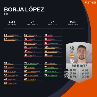 Borja López