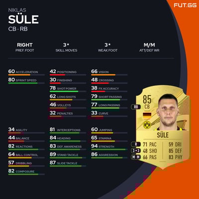 Niklas Süle