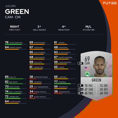 Julian Green
