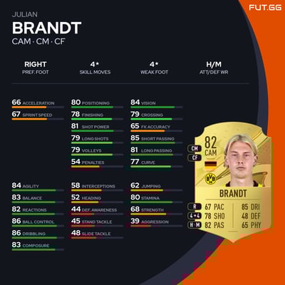Julian Brandt