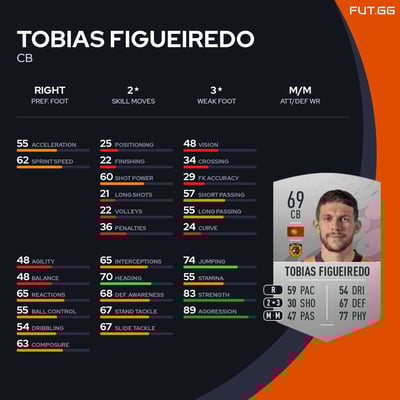 Tobias Figueiredo