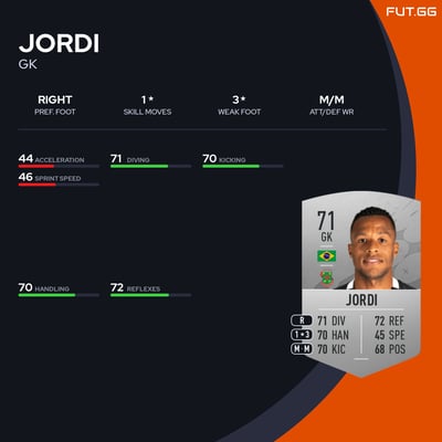 Jordi