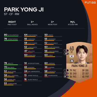 Park Yong Ji