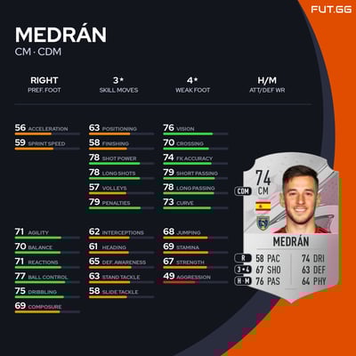 Medrán