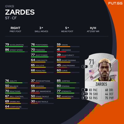 Gyasi Zardes