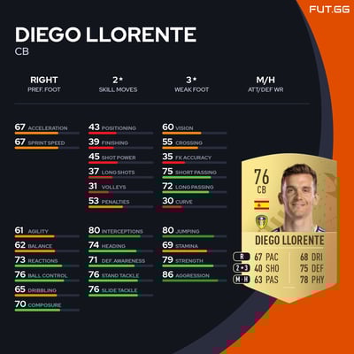 Diego Llorente