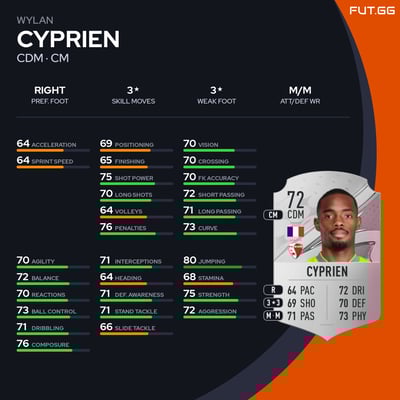 Wylan Cyprien
