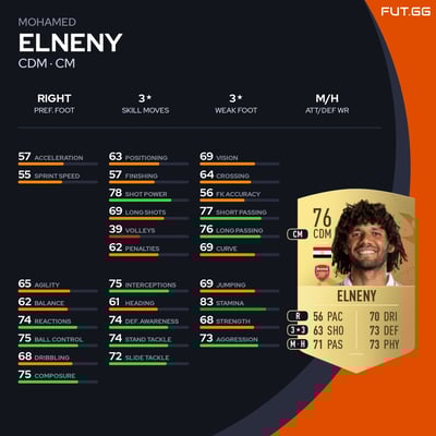 Mohamed Elneny