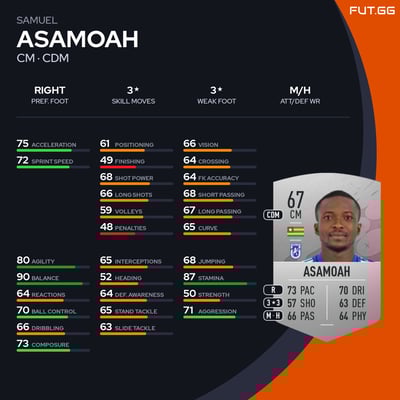 Samuel Asamoah