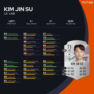 Kim Jin Su