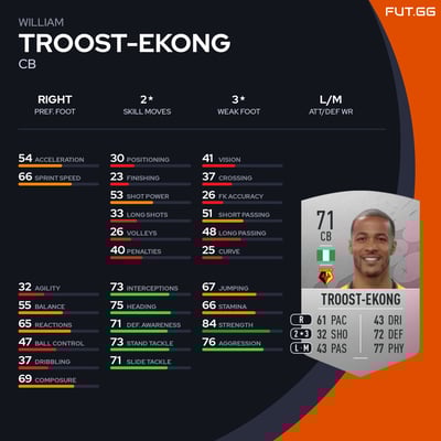 William Troost-Ekong