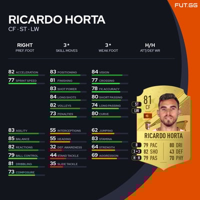 Ricardo Horta