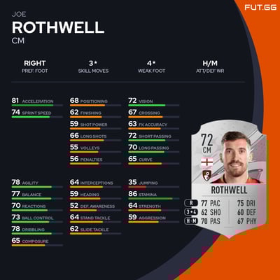 Joe Rothwell