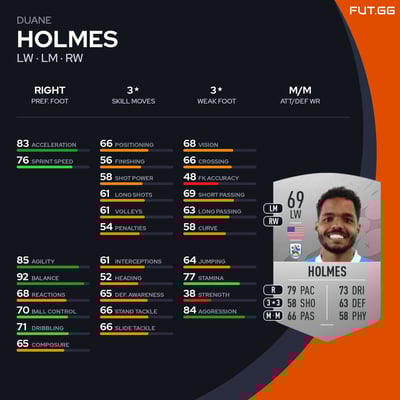 Duane Holmes