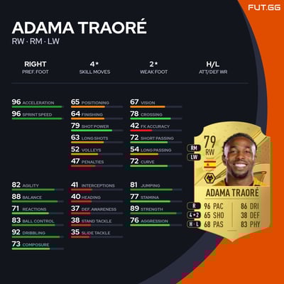 Adama Traoré
