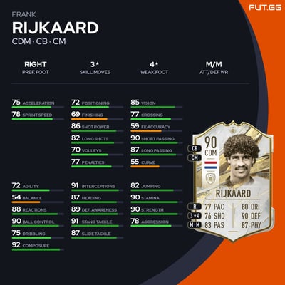 Frank Rijkaard