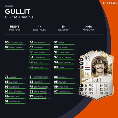 Ruud Gullit