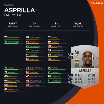Dairon Asprilla
