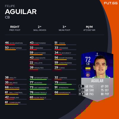 Felipe Aguilar